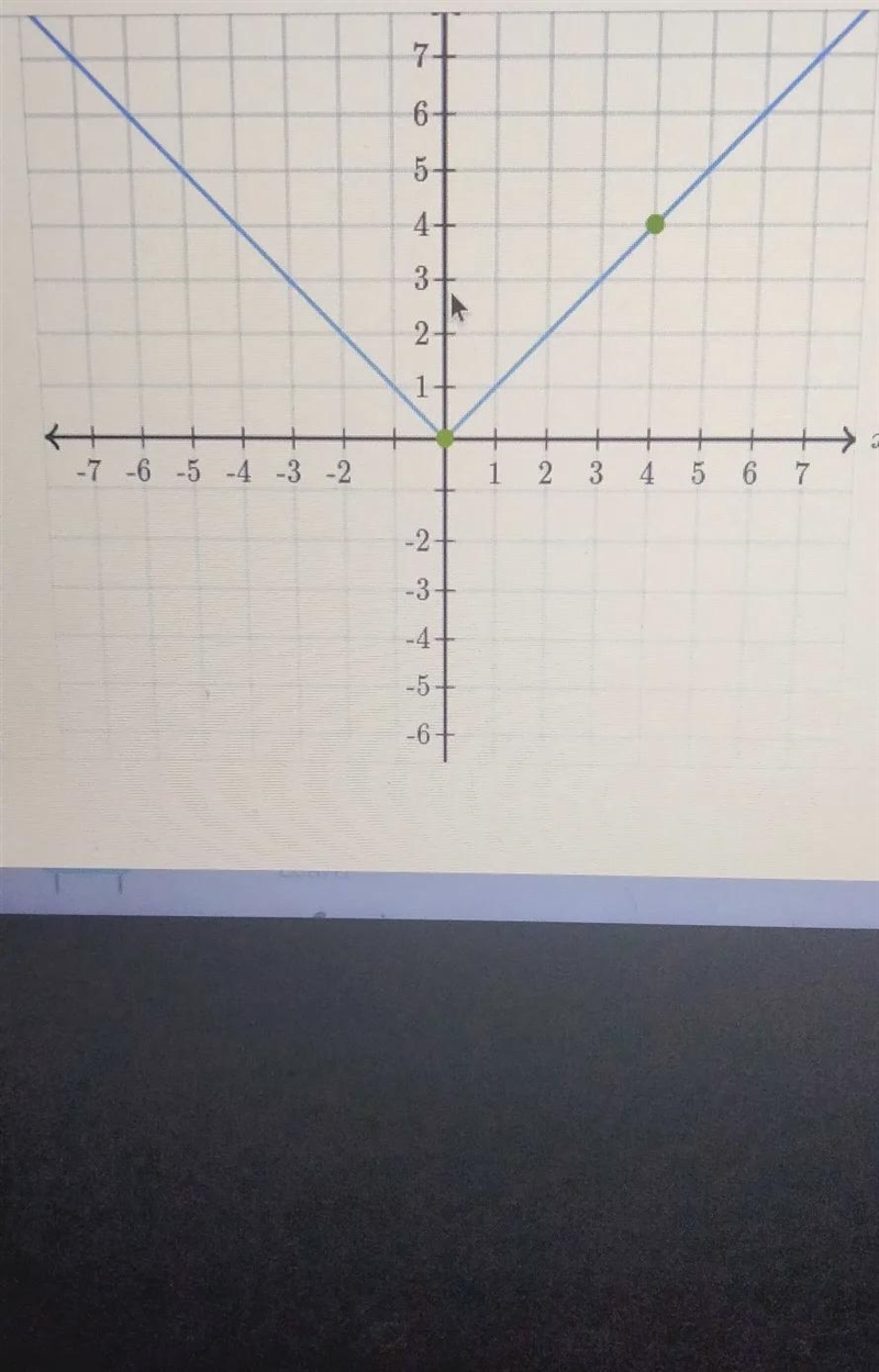 I need to graph h(x)=4 |x+4| +3 using to dots on this graph I need to know the coordinates-example-1