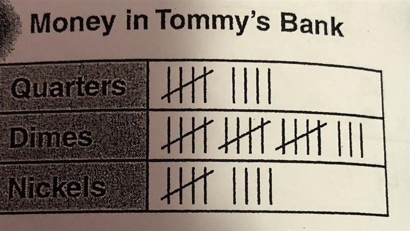 How many more quarters does Tommy need before he has $3.00 in quarters?-example-1