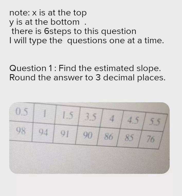 On step 2 question 2Find the estimated y intercept. Round answer to the three decimal-example-1