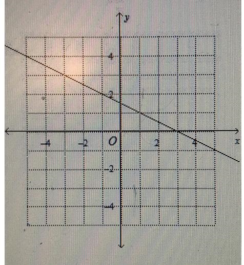 Can you helpMe with this Equation:y = - 2x-+ 3-example-3