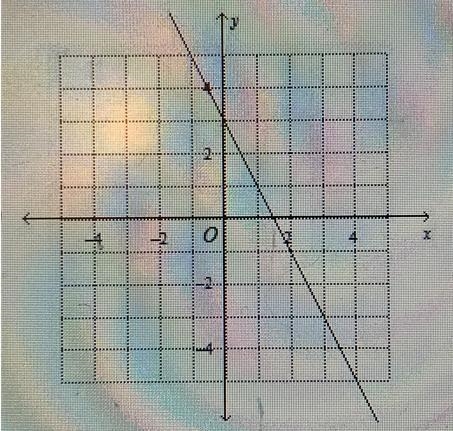 Can you helpMe with this Equation:y = - 2x-+ 3-example-4