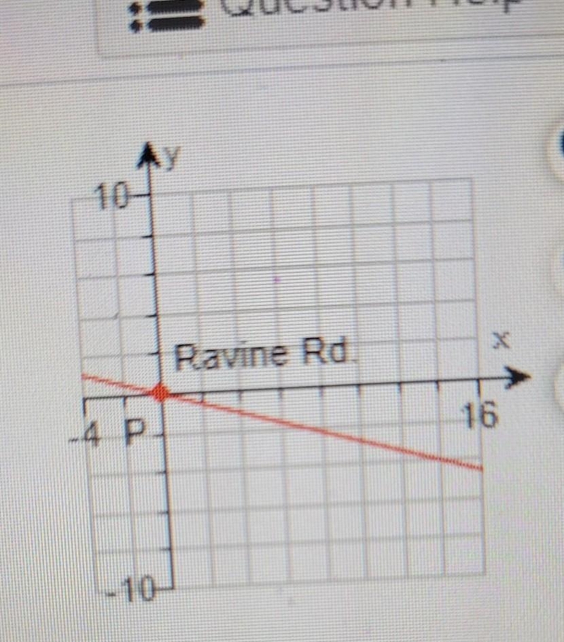 City planners want to construct a bike path perpendicular to Ravine Road at point-example-1