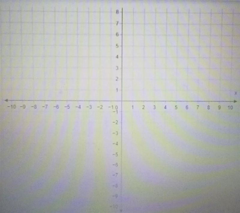 Plot the x-intercept and y-intercepts to graph the equationy = 1/3x - 1-example-1