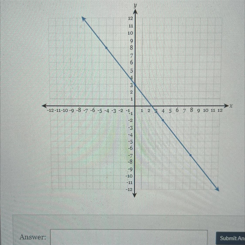 Write the equation of the line in fully slope intercept form￼ please help-example-1