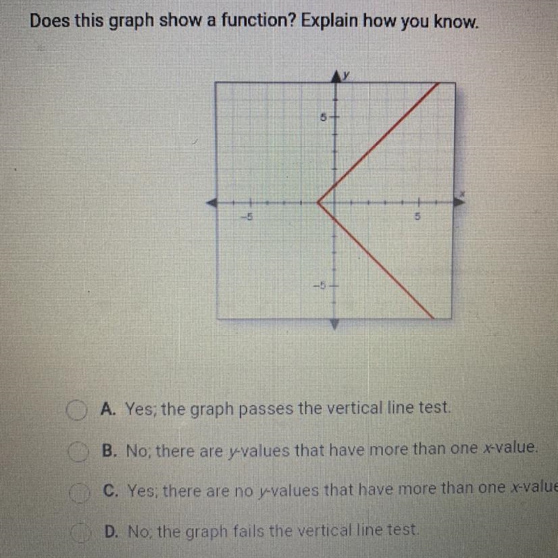 Does this graph show a function? Explain how you know. A. Yes; the graph passes the-example-1