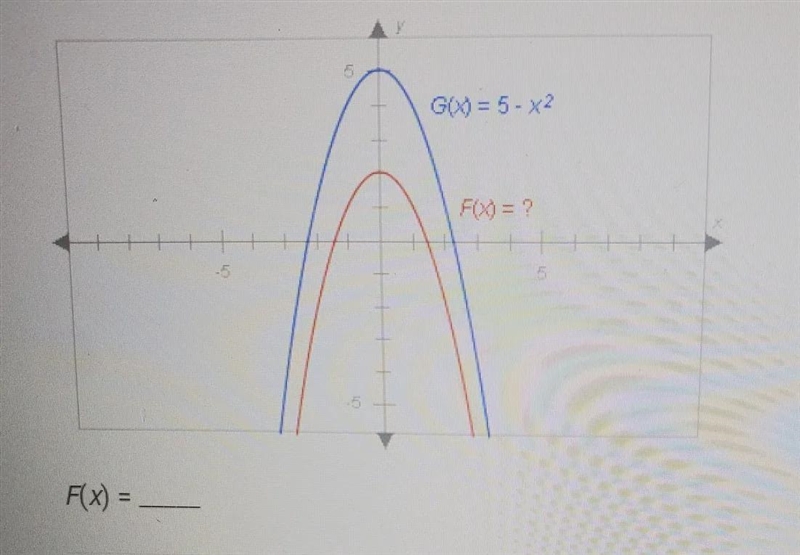 The graphs below have the same shape. Complete the equation of the redgraph. Enter-example-1