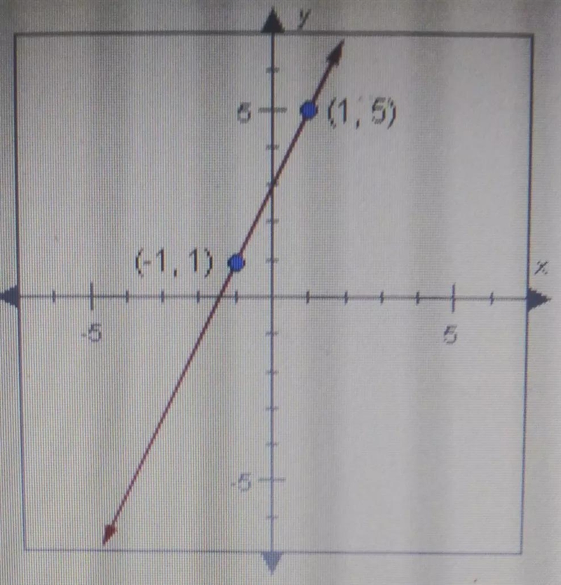 Find the slope of the line below. enter your answer as a fraction or a decimal.-example-1