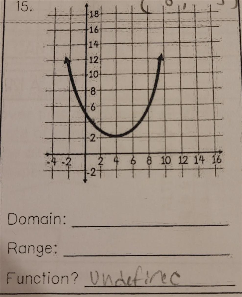 Can you find domain and range on an undefined function-example-1