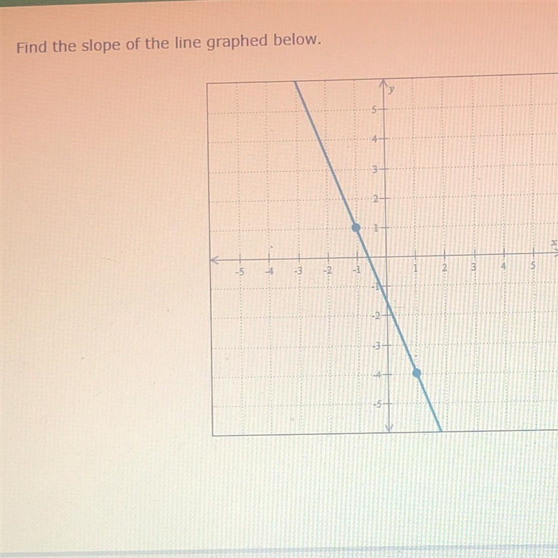 Find the slope of the line graphed below.-example-1