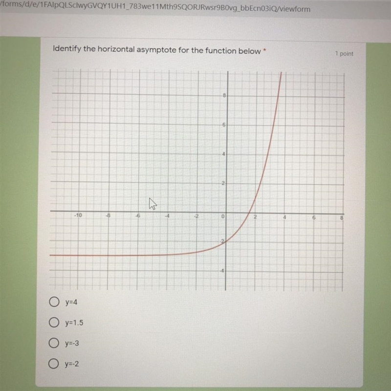 Identify the horizontal asymptote for the function belowОy= 4Oy=1.5Oy= -3O y= -2-example-1