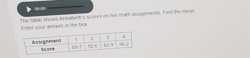 The table shows Annabeth's scores on her math assignments. Find the mean. Enter your-example-1