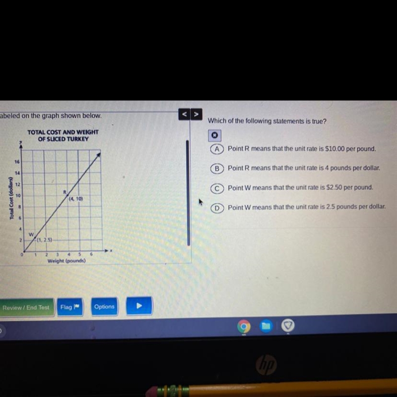 A grocery store sells sliced turkey. The graph shows the relationship between the-example-1