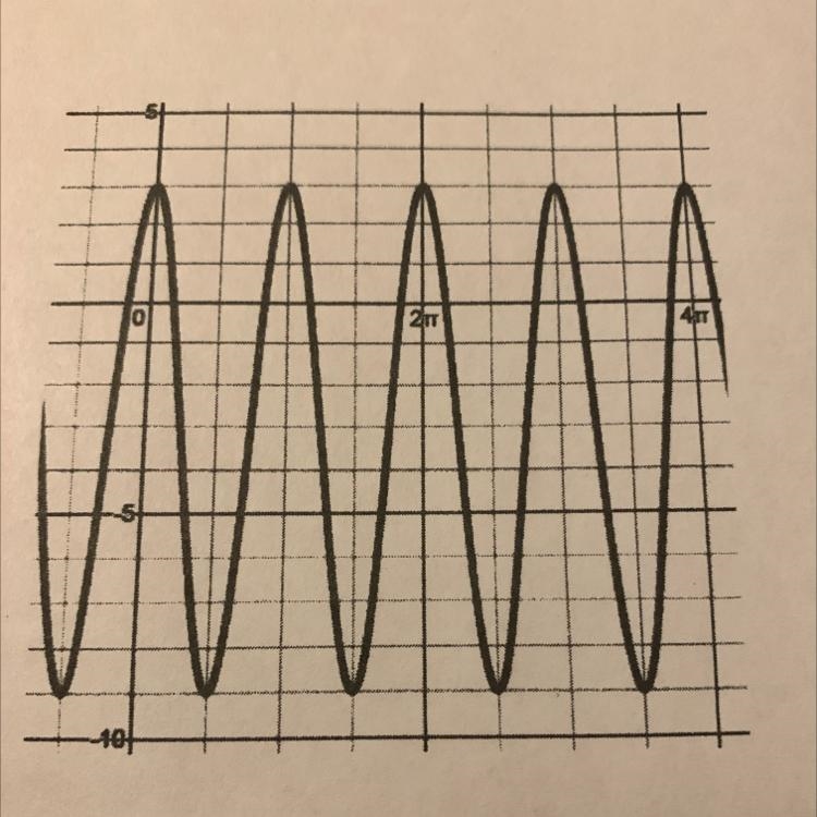 Can someone write the equation for this graph and explain the steps. Also can you-example-1