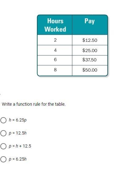 Write a function rule for the table.-example-1