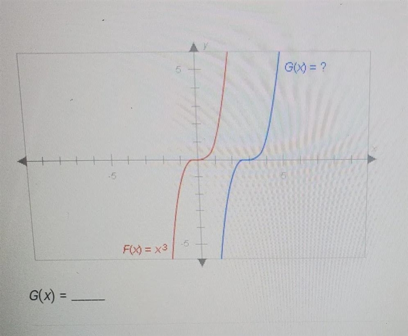 The graphs below have the same shape. Complete the equation of the bluegraph. Enter-example-1