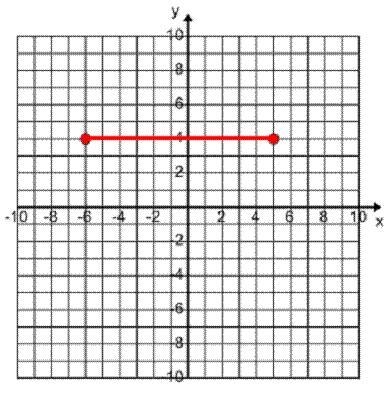 What is the distance between the two points? A. -12 units B. -11 units C. 11 units-example-1