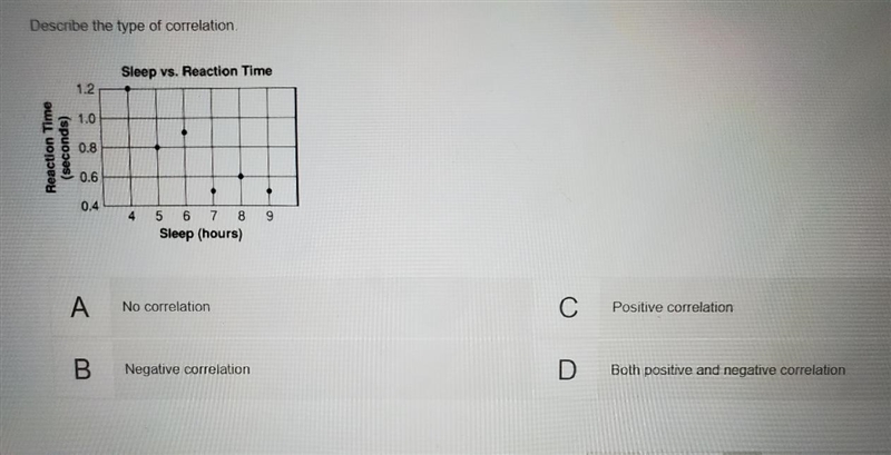 ΡΟ: Describe the type of correlation. Sleep vs. Reaction Time 1.2 1.0 Reaction Time-example-1