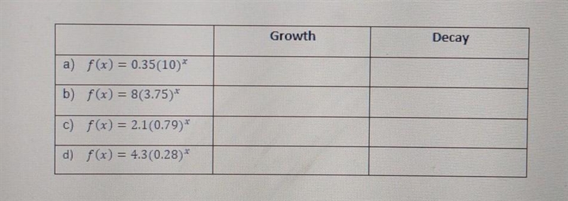 determine whether each function is an example of growth or decay Mark the appropriate-example-1