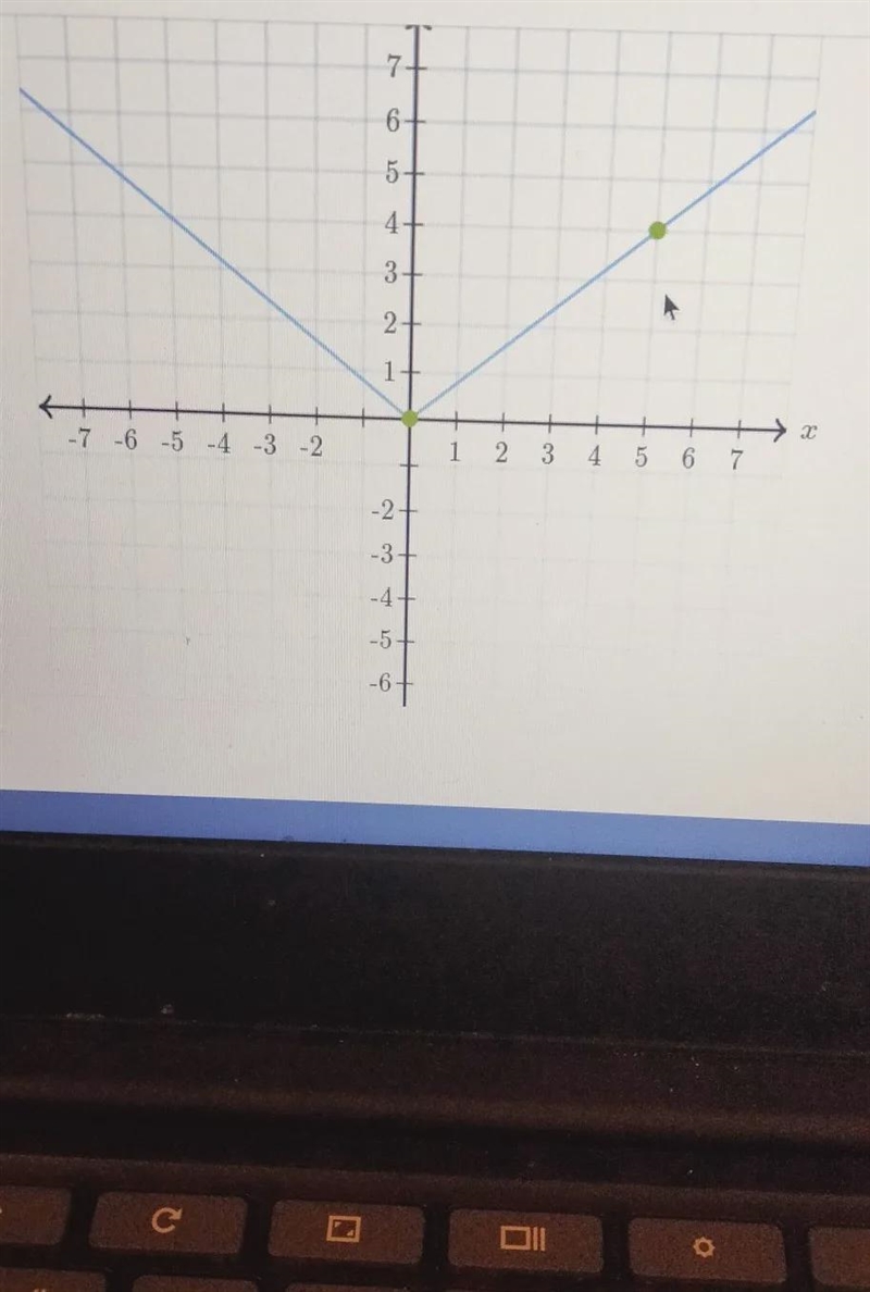 I really need help with thisI need to graph g(x)=7 |x+2| -3 with 2 movible points-example-1