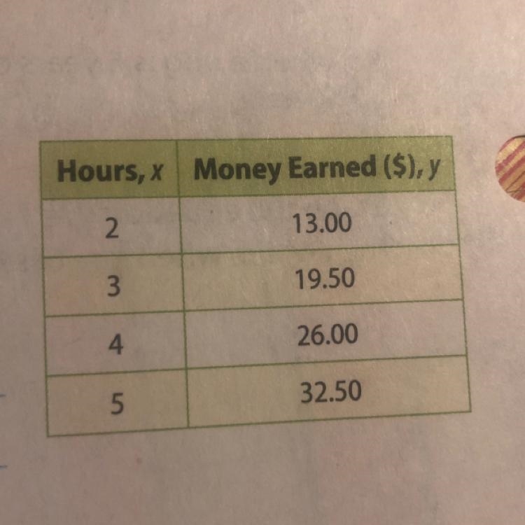 Annie's current earnings are shown in the table. She was offered a new job that will-example-1