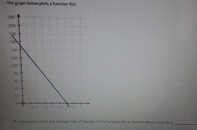 The graph below plots a function f(x): 220 200 120 100 0 6 1 1 5 2 2.5 3 3.5 4 If-example-1