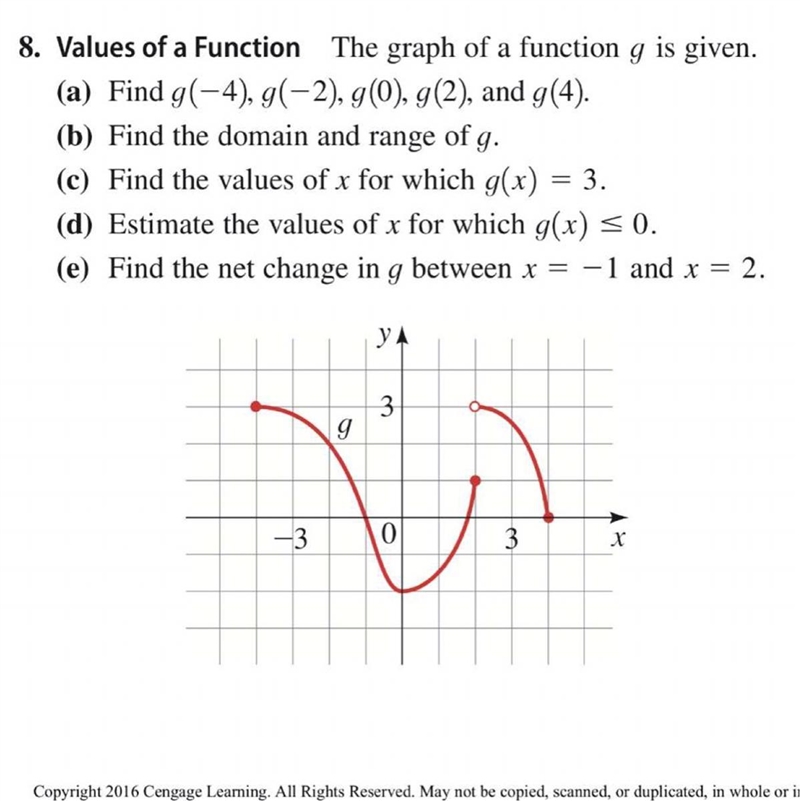 8. Values of a Function The graph of a function g is given.(a) Find g(-4),g(-2),g-example-1