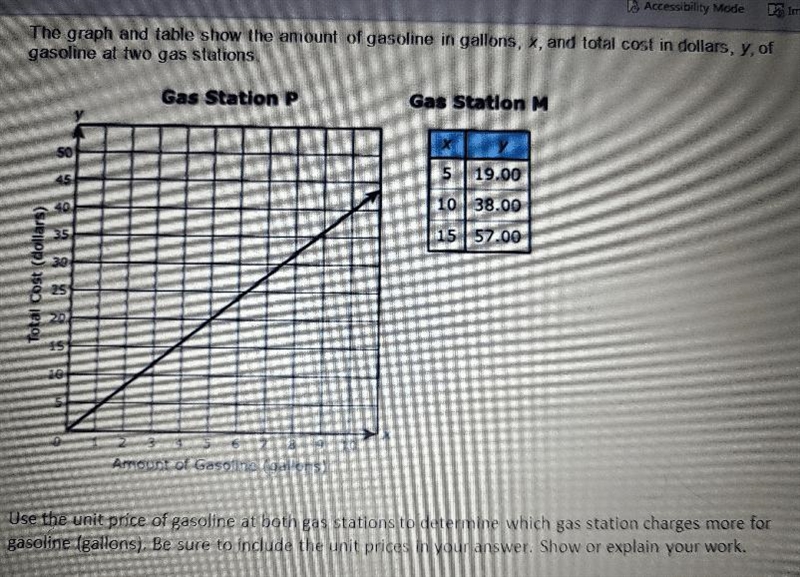 The graph and table show the amount of gasoline in gallons, x, and total cost in dollars-example-1