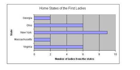 What is a valid conclusion that can be reached by reading the graph?A.Most of the-example-1