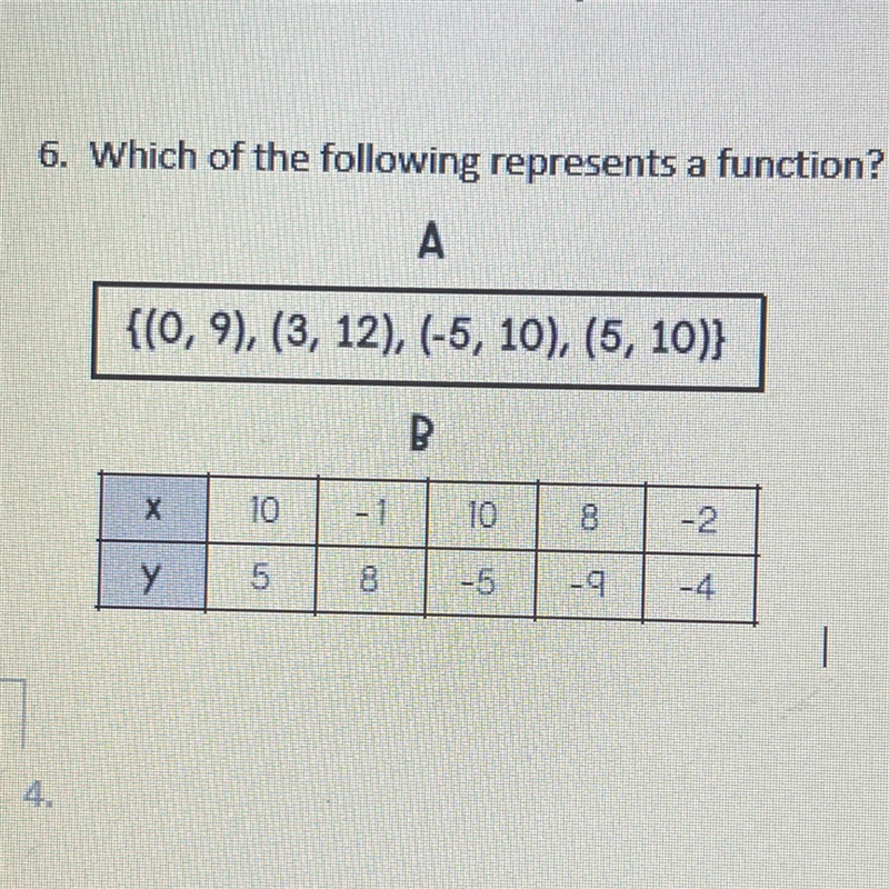 Which of the following represents a function ?-example-1