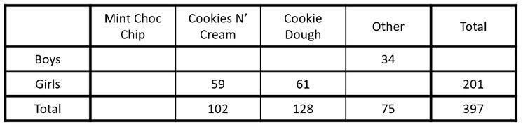 The student body at Silver Springs Elementary School were surveyed about their favorite-example-1