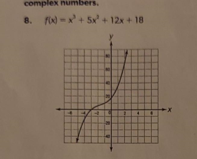 the graph of each function is shown. write the function in factored format. do not-example-1