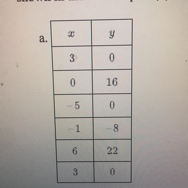 Please solve and find the equation and put the equation in quadratic form-example-1