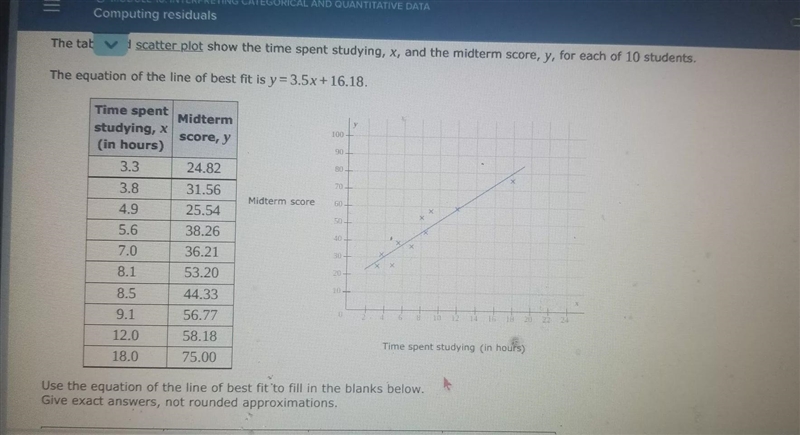 The table and scatter plot show the time spent studying, x and the midterm score, y-example-1