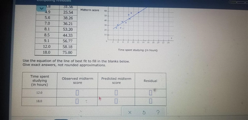 The table and scatter plot show the time spent studying, x and the midterm score, y-example-2