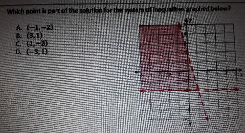 24. Which point is part of the solution for the system of inequalities graphed below-example-1