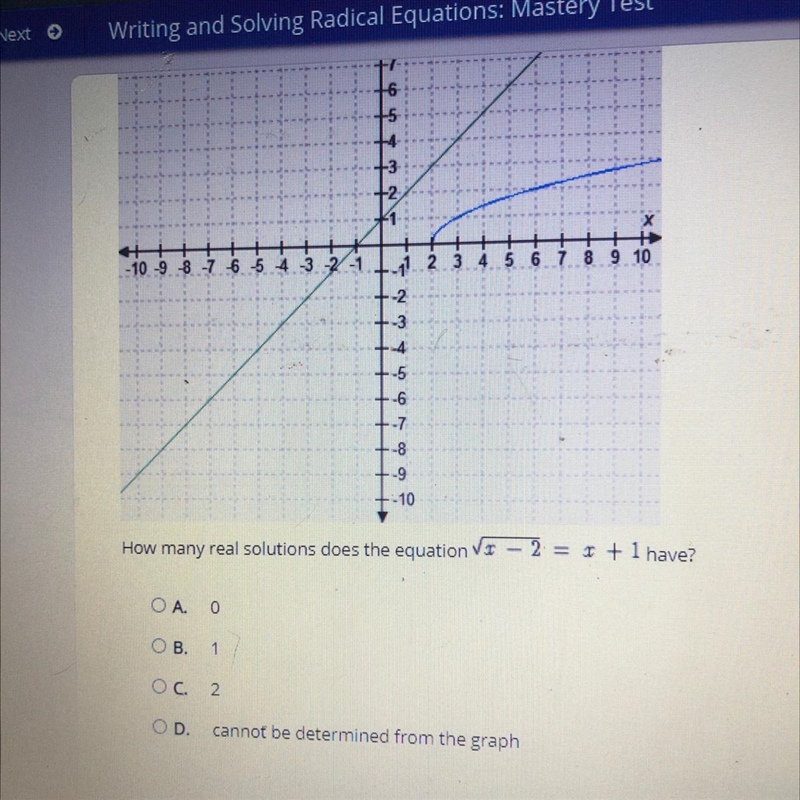 How many real solutions does the equation V2 = I + 1 have?OA. 0OB.1OC.2OD.cannot be-example-1