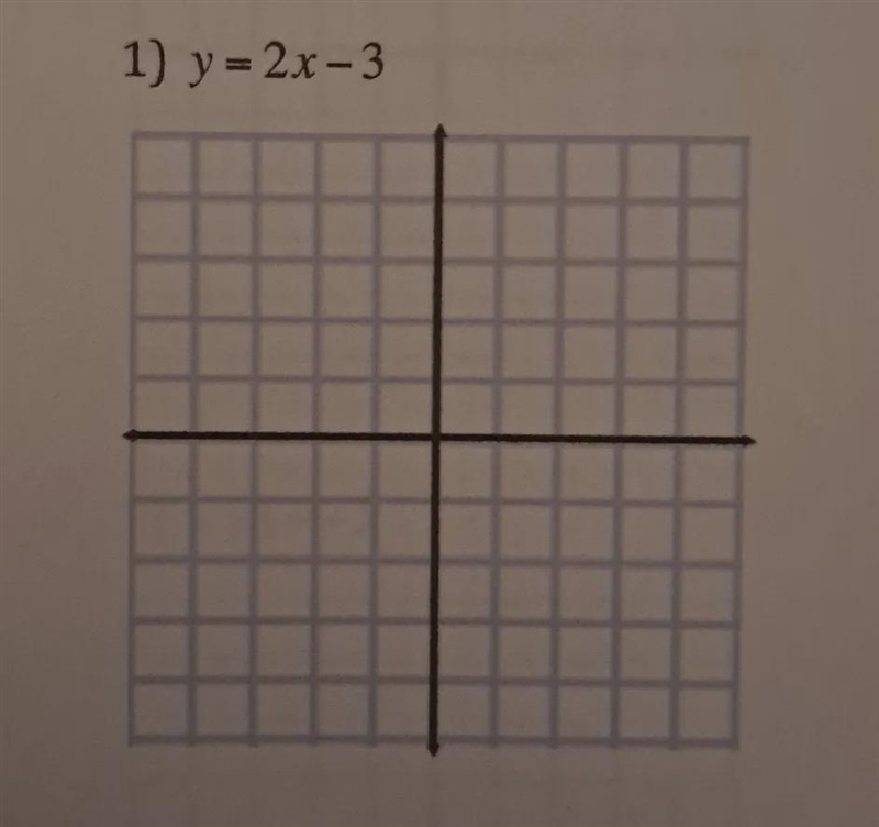 Can you help me graph each equation on the provided coordinate plane:-example-1