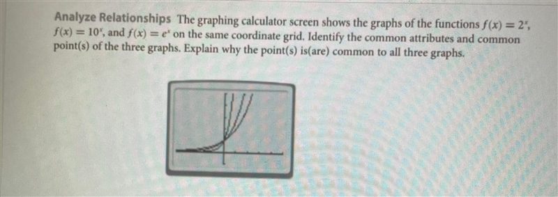 The graphing calculator screen shows The graphs of the function f(x)=2 fzama identify-example-1