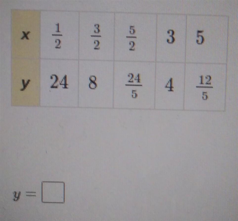 The values of x and y in the table show either direct or inverse Variation. What is-example-1