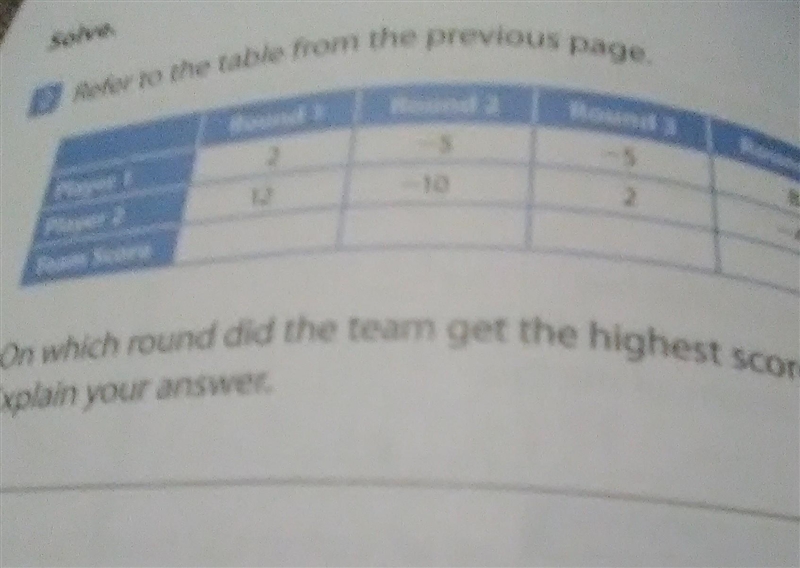 On which round did the team get the highest score?-example-1