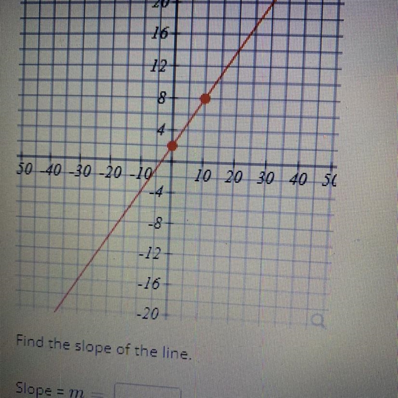 Please help me Find the slope of the line on the graph-example-1