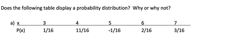 Does the following table display a probability distribution. Why or why not?-example-1