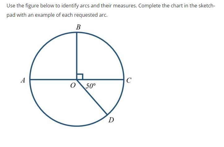 Use the figure below to identify arcs and their measures. Complete the chart in the-example-1