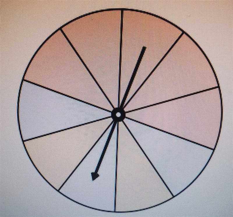 a spinner with 10 equally sized slices has3 Blue slices2 Yellow slices5 Red slicesthe-example-1