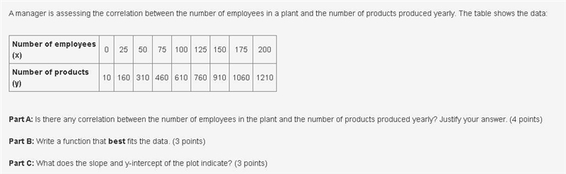 A manager is assessing the correlation between the number of employees in a plant-example-1