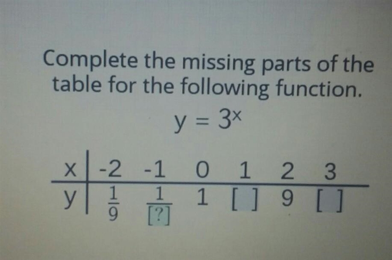 Complete the missing parts of the table for the following function. y = 3^x-example-1