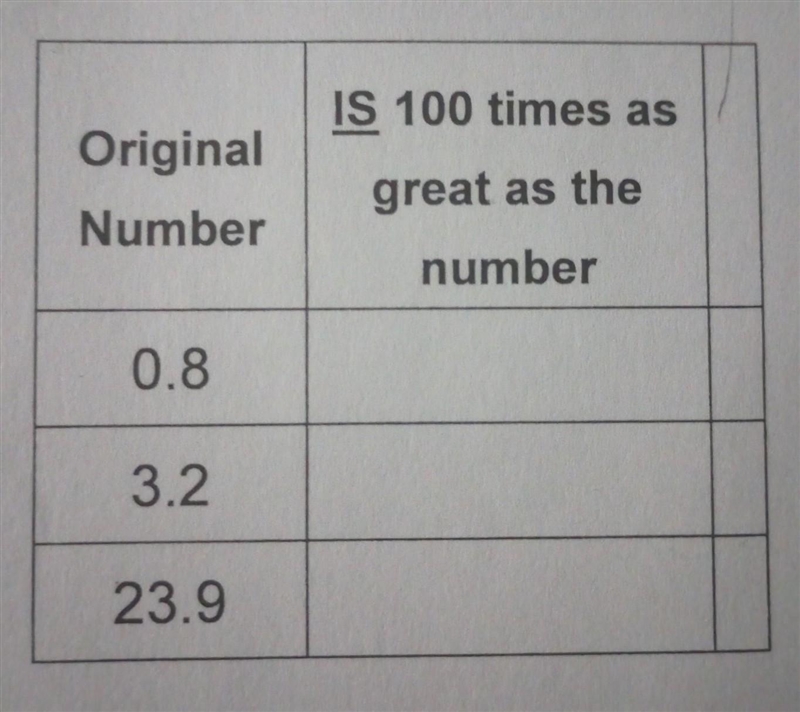 IS 100 times as great as the number​ *LOTS OF POINTS*-example-1