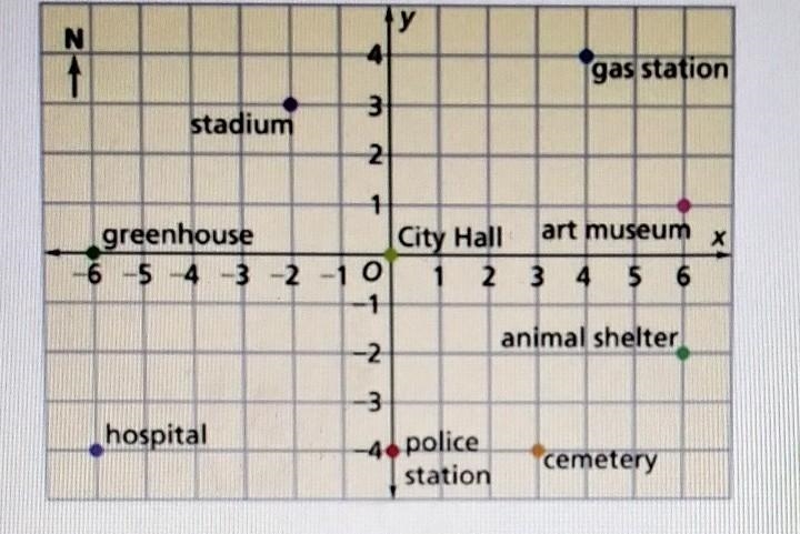 What is the driving distance from the hospital to City Hall-example-1