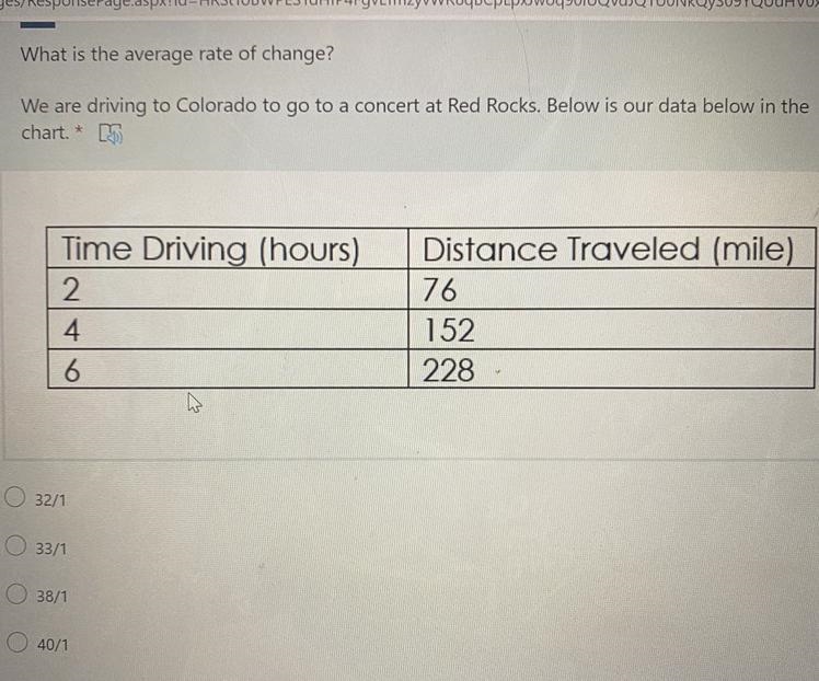 What is the average rate of change? We are driving to Colorado to go to a concert-example-1