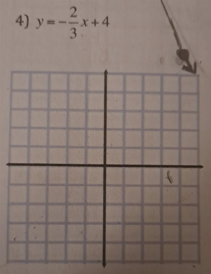 Please graph each equation on the provided coordinate plane: *Ignore arrow from previous-example-1